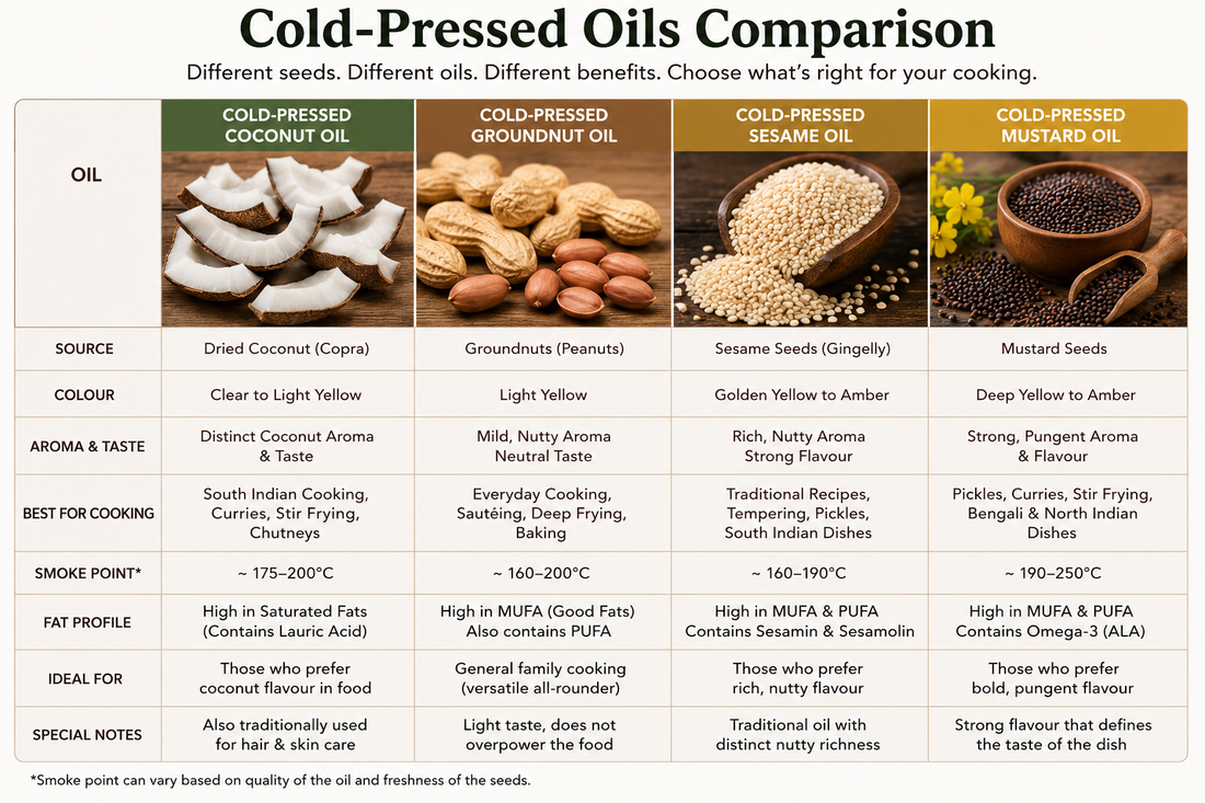 Groundnut, Coconut, Sesame or Mustard Oil — Which Cold-Pressed Oil Should You Use?