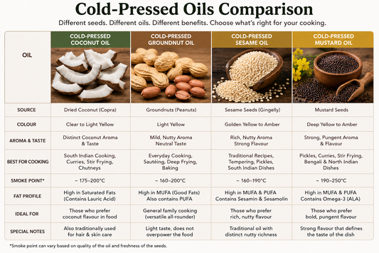 Groundnut, Coconut, Sesame or Mustard Oil — Which Cold-Pressed Oil Should You Use?